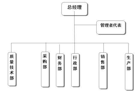 杭州华体平台_华体（中国）
器械有限公司质量诚信报告