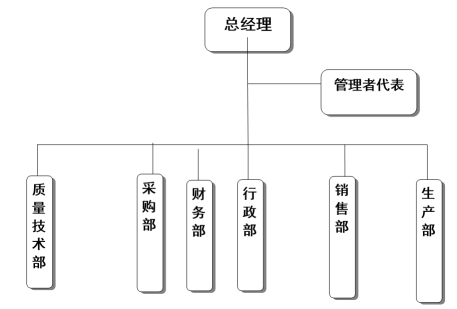 浙江华体平台_华体（中国）有限公司质量诚信报告